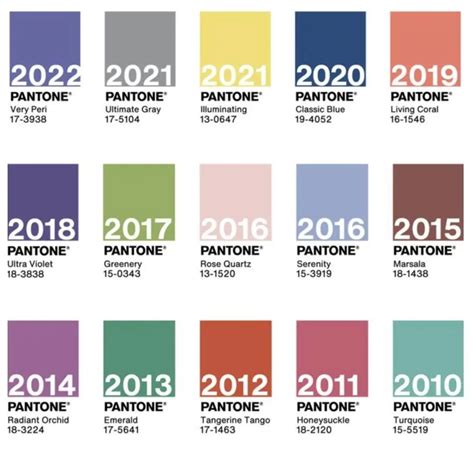 春天出生顏色2022|Pantone 2022首度新創年度代表色「長春花藍」！鼓。